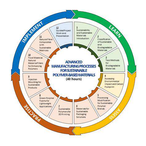 AdvancedManufacturingTechniquesforReducedEnvironmentalImpact