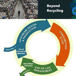 BeyondRecycling:ExploringtheSpectrumofCircularity
