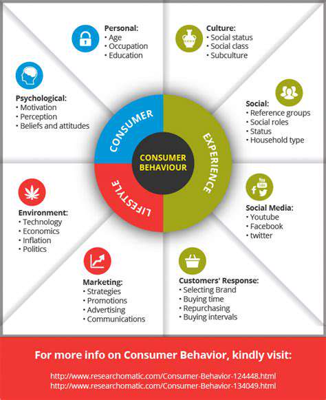 ConsumerBehaviorandCircularityMetrics