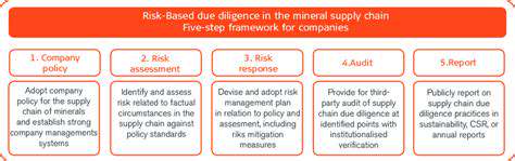 DevelopingEffectiveDueDiligenceFrameworks