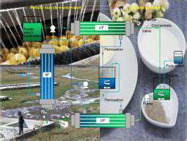 The Science Behind Advanced Textile Recycling Technologies