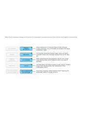 The Psychology of Sustainable Consumer Behavior: Understanding Motivations