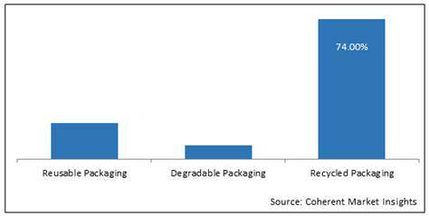 TheGrowingDemandforSustainablePackaging