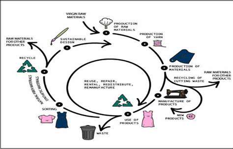 Ethical Fashion for the Future: New Commitments to People