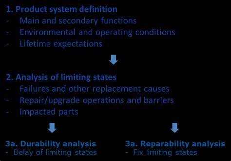 EnhancingDurability,Reparability,andRemanufacturing