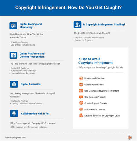 CopyrightInfringement:AvoidingLegalPitfalls